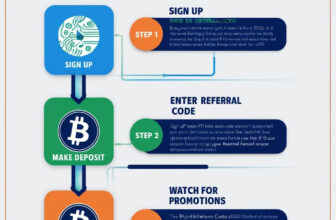 How to Maximize Your Benefits Using the Best Bybit Referral Code in 2025