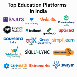 🎓 Top Education Platforms in India - YourGuruz